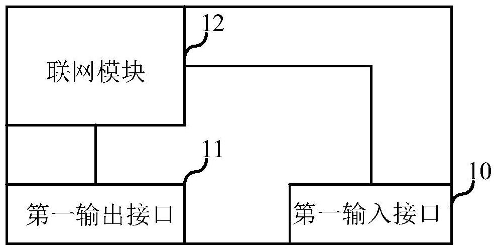 多路智控设备及智控箱的制作方法