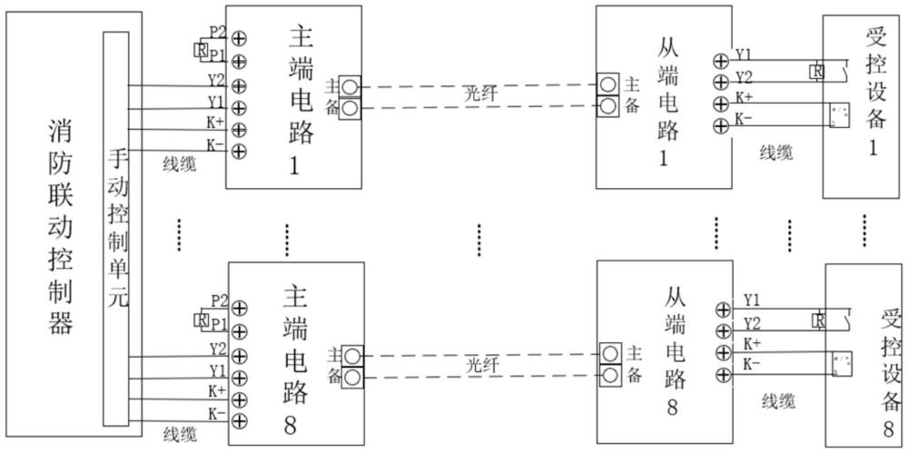 一种基于光纤传输的消防设备直控通讯装置的制作方法