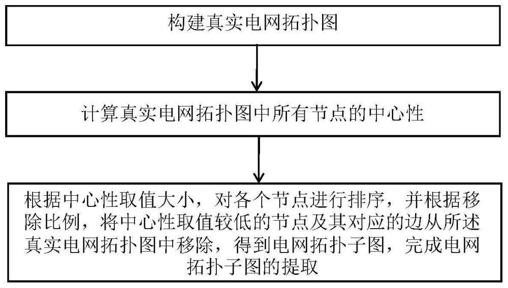 一种电网拓扑子图提取方法