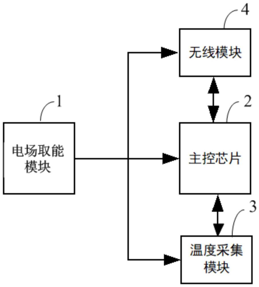 一种电场取能供电的测温装置的制作方法