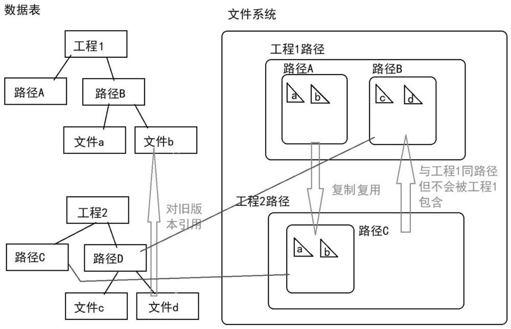 一种多层次软件版本管理辅助系统的制作方法