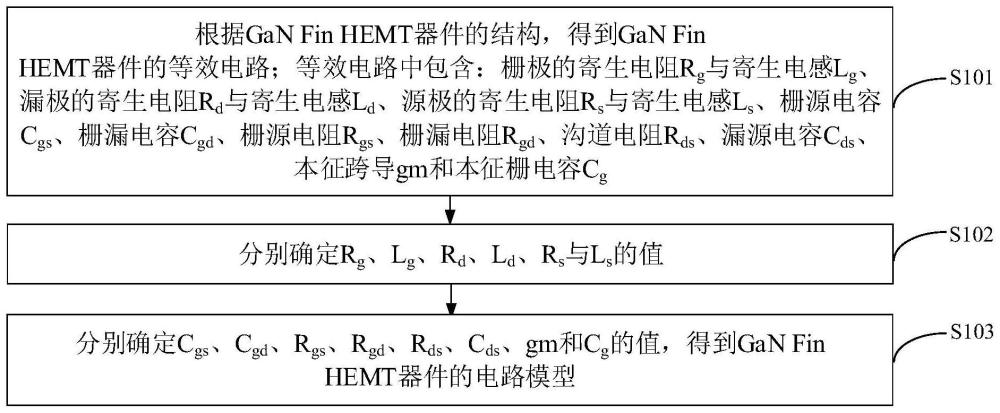 一种基于器件结构的高精度GaN Fin HEMT建模方法与流程