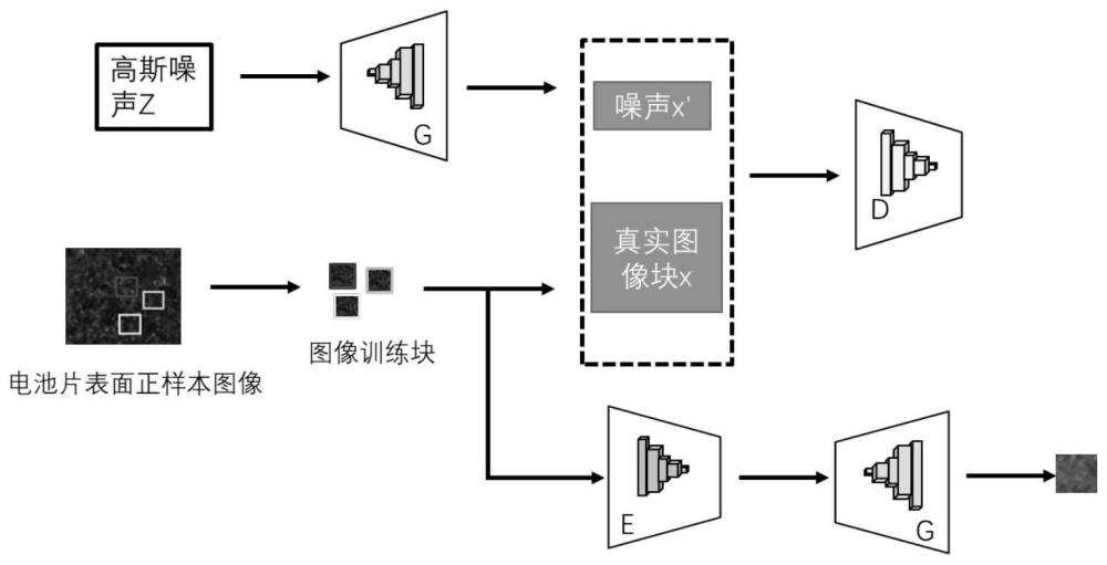 一种固体氧化物燃料电池表面缺陷检测方法及系统