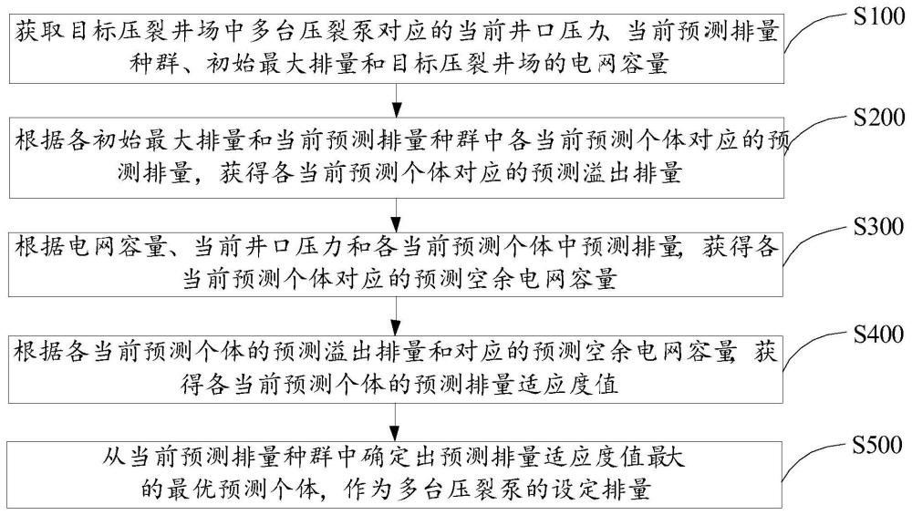 压裂泵排量确定方法、设备、系统及存储介质与流程