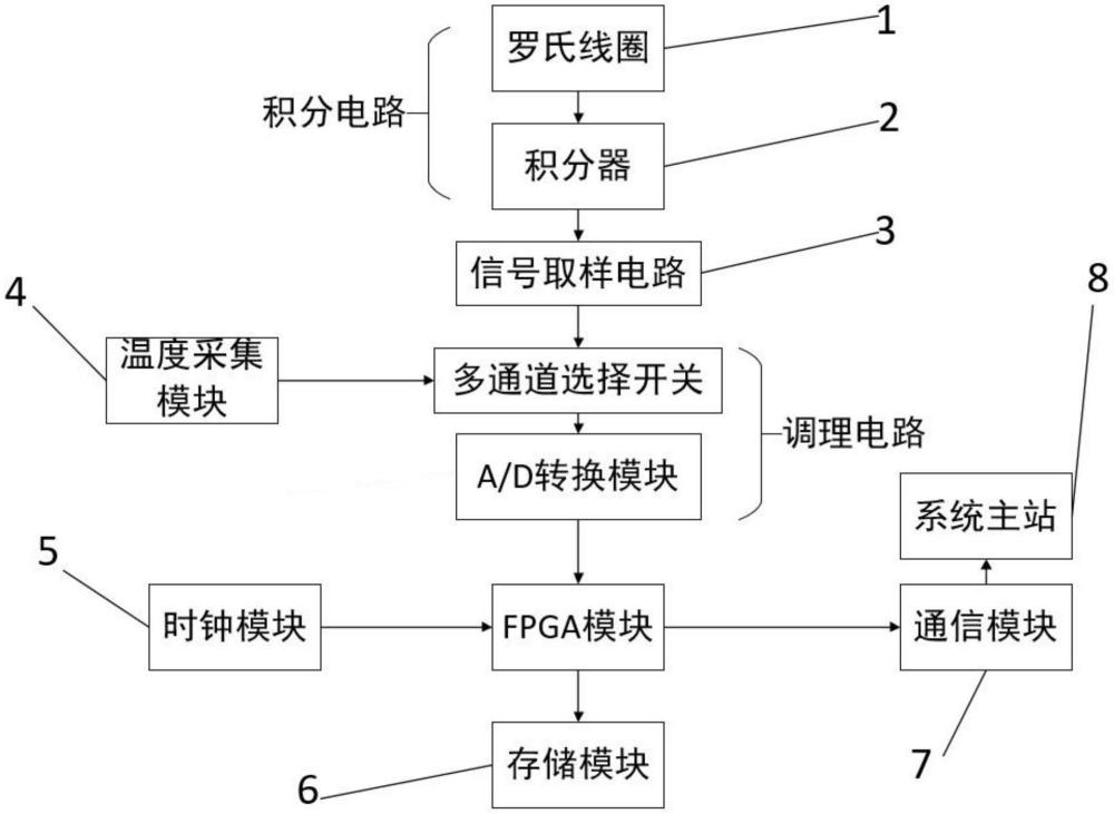 电力线路监测装置的制作方法