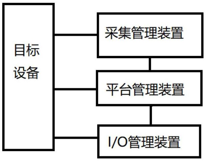 一种基于物联网的数据处理系统的制作方法