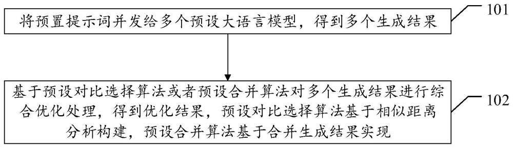 一种大语言模型结果生成优化方法、装置、设备及系统与流程