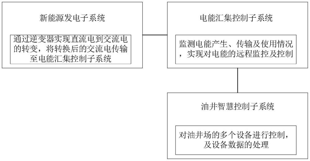 一种智能抽油机控制系统及方法与流程