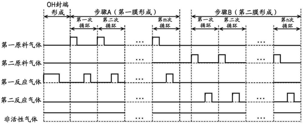 半导体器件的制造方法、衬底处理方法、衬底处理装置、及程序与流程