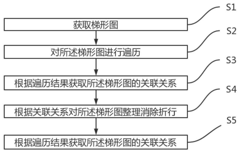 一种梯形图合并折行方法、装置及存储介质与流程