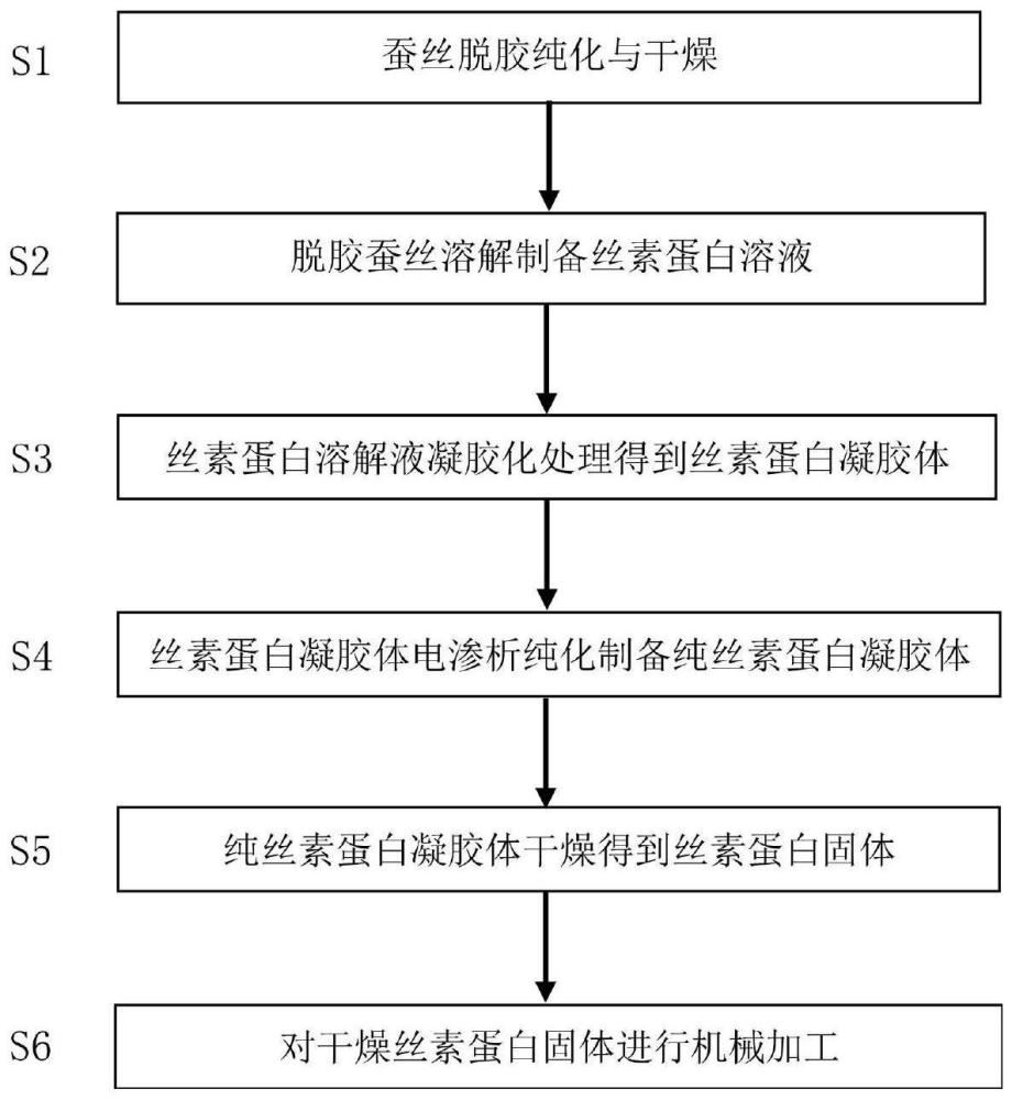 一种丝素蛋白可吸收植入材料及其制备方法