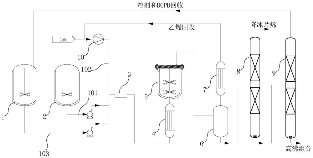 一种制备降冰片烯的方法以及降冰片烯与流程