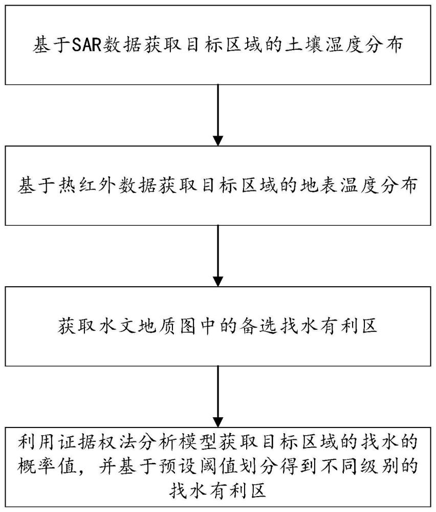 找水有利区判识方法、装置、存储介质和电子设备与流程