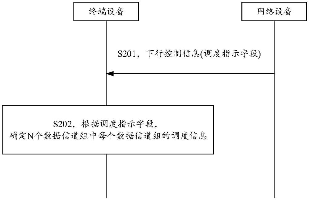 调度信息指示方法及通信装置与流程