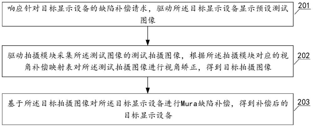 缺陷补偿方法、装置、设备和存储介质与流程