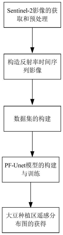 一种基于LSTM与U-Net融合网络的大豆种植区遥感提取方法