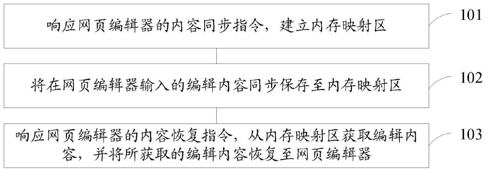 编辑内容处理方法、装置、设备及存储介质与流程