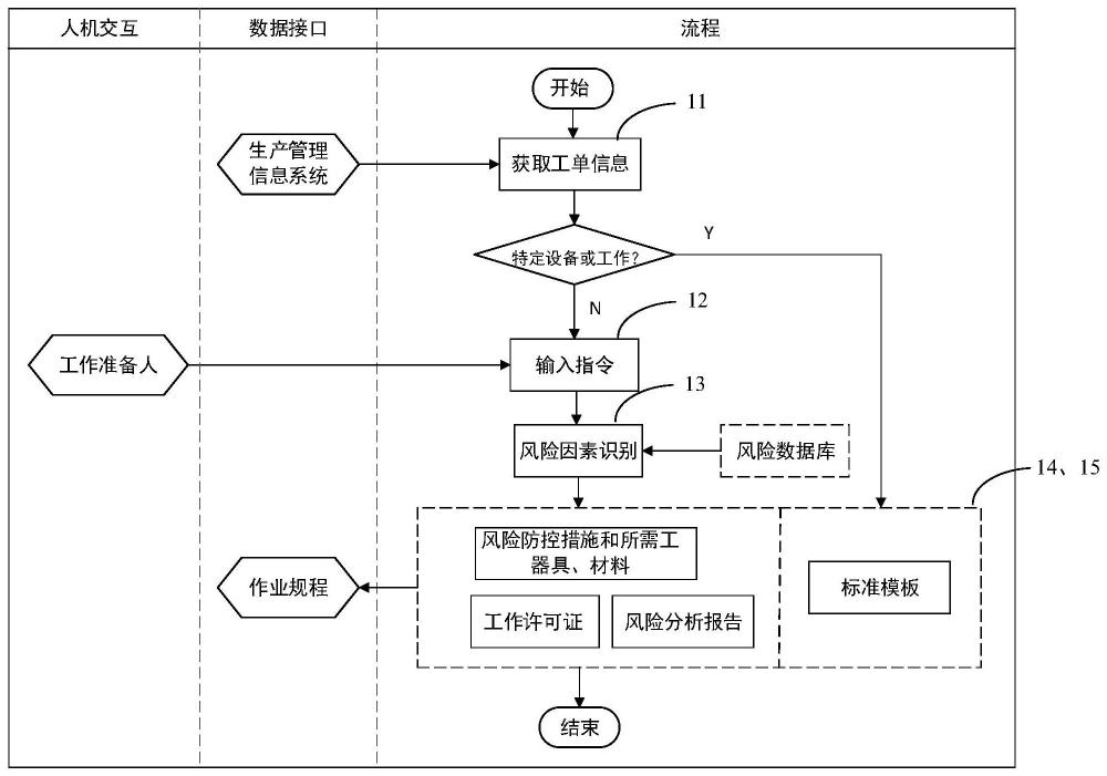 维修作业安全风险识别方法及装置与流程