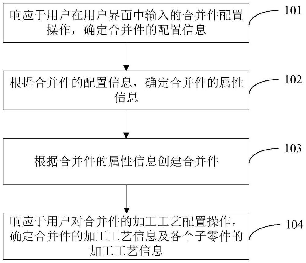 合并件的创建及设计方法、装置、终端设备及存储介质与流程