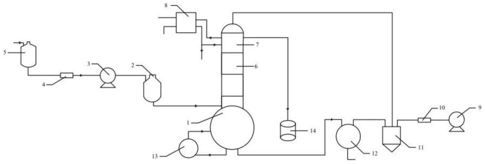 一种肉桂油精馏装置及方法与流程
