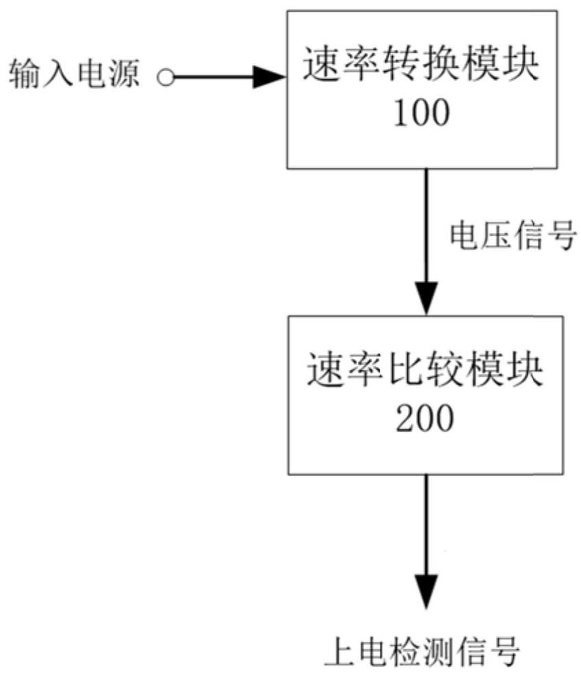 上电检测电路、芯片和电子设备的制作方法