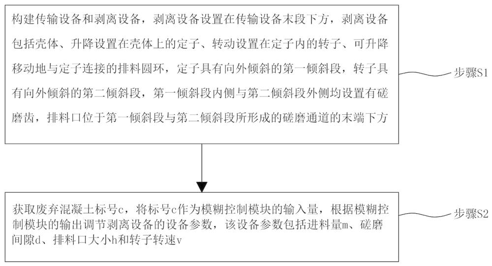 基于模糊控制的再生骨料生产方法及装置与流程