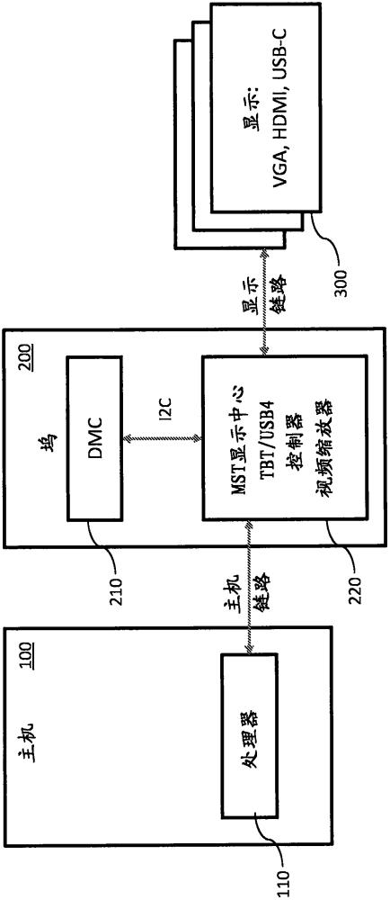 连接到坞接站的显示设备的管理的制作方法