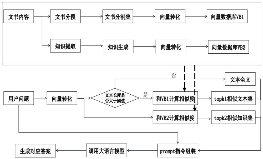 一种面向裁判文书的文档级智能问答实现方法与流程