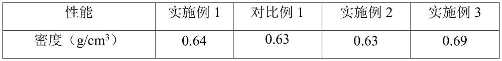 一种室温浇注型固体浮力材料及其制备方法与流程