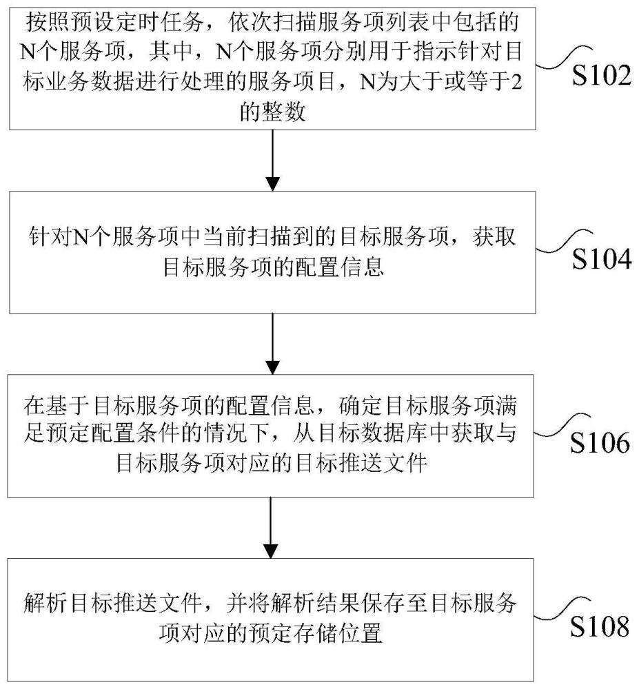 数据处理方法、装置、存储介质及电子设备与流程