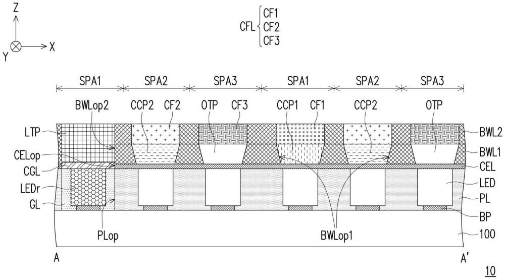 显示面板及其制造方法与流程