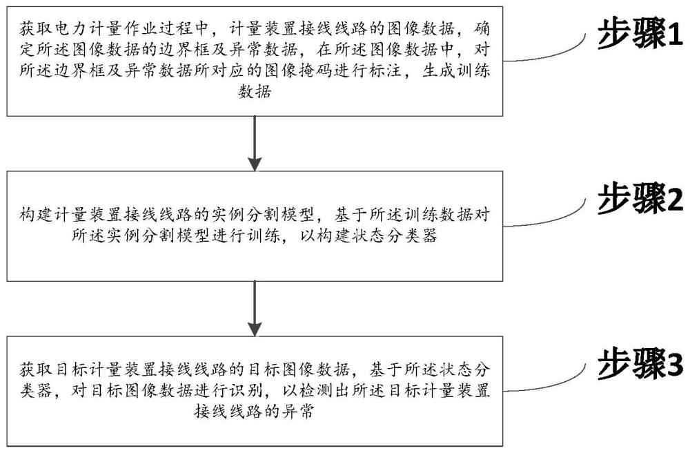 一种电力计量接线线路异常检测方法及系统与流程