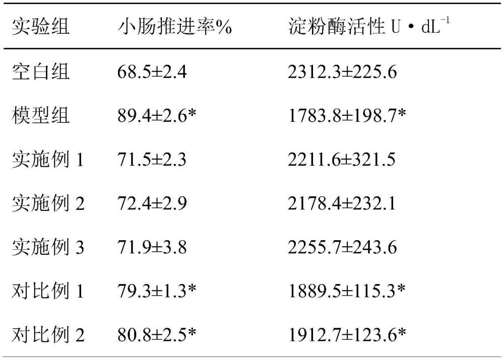 一种益生菌饮料及其制备方法与流程