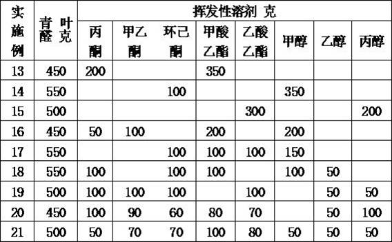 一种大棚农作物生长催化剂的制作方法