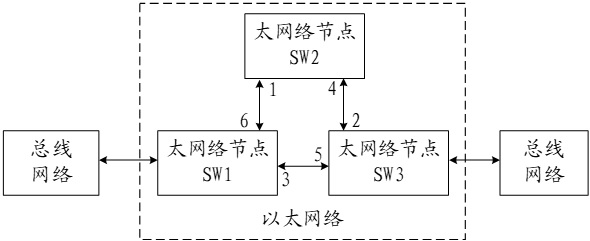 一种用于车载TSN网络的动态调度与路由方法和系统