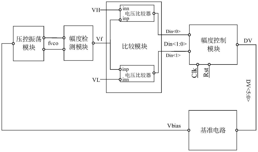 具有自动幅度控制功能的压控振荡器的制作方法