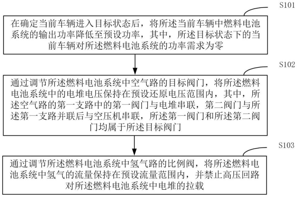 一种燃料电池的控制方法、装置、车辆及存储介质与流程