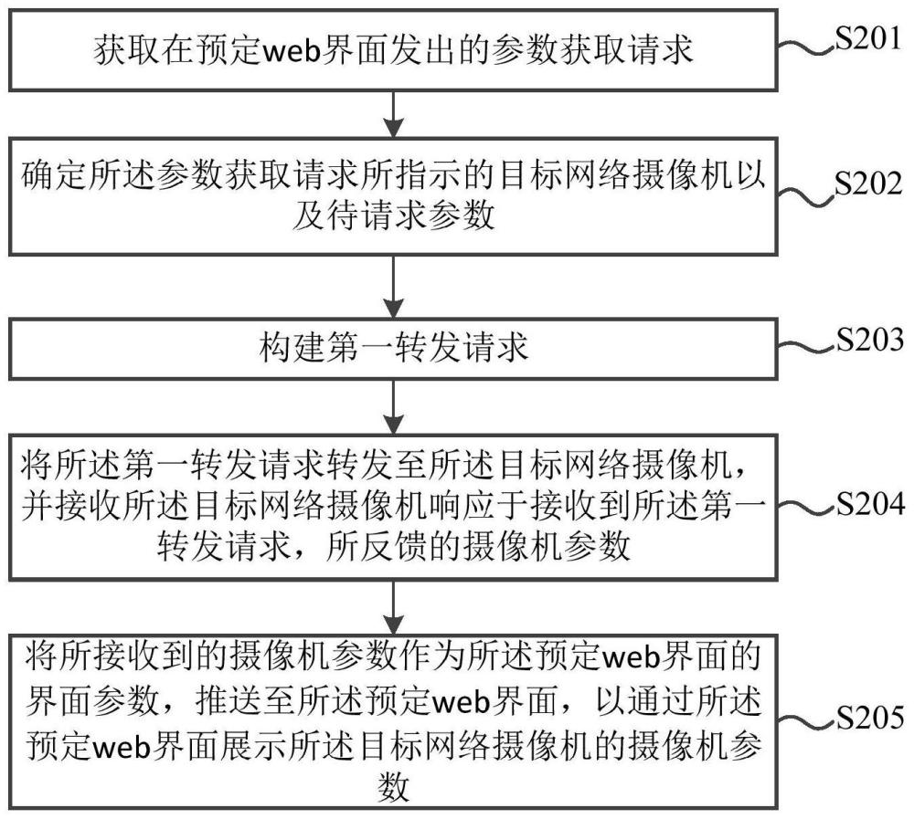 针对网络摄像机的参数显示方法及网络录像机与流程