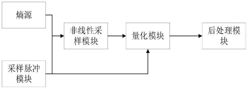 一种基于量子熵源的多路光采样量子随机数产生系统的制作方法