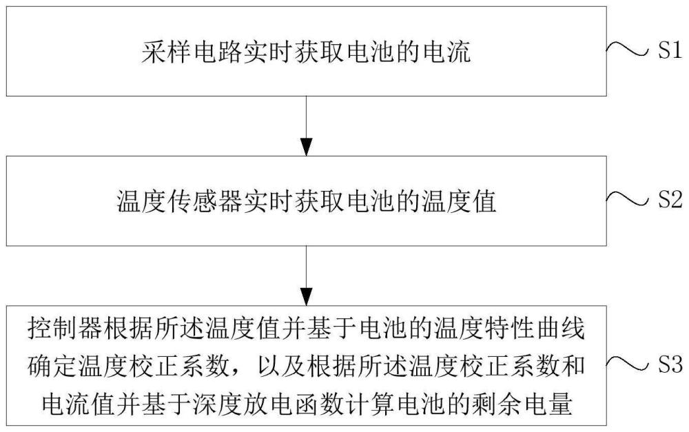 一种电池管理系统的制作方法