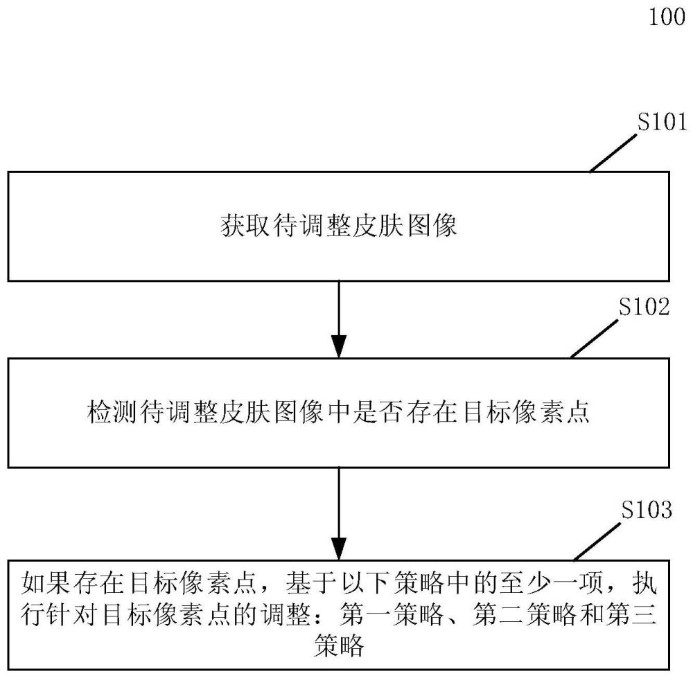 调整图像的方法、装置、电子设备及计算机可读介质与流程