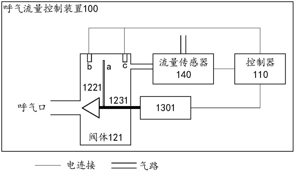 一种呼气流量控制装置、呼气采集器和呼出气NO检测装置的制作方法