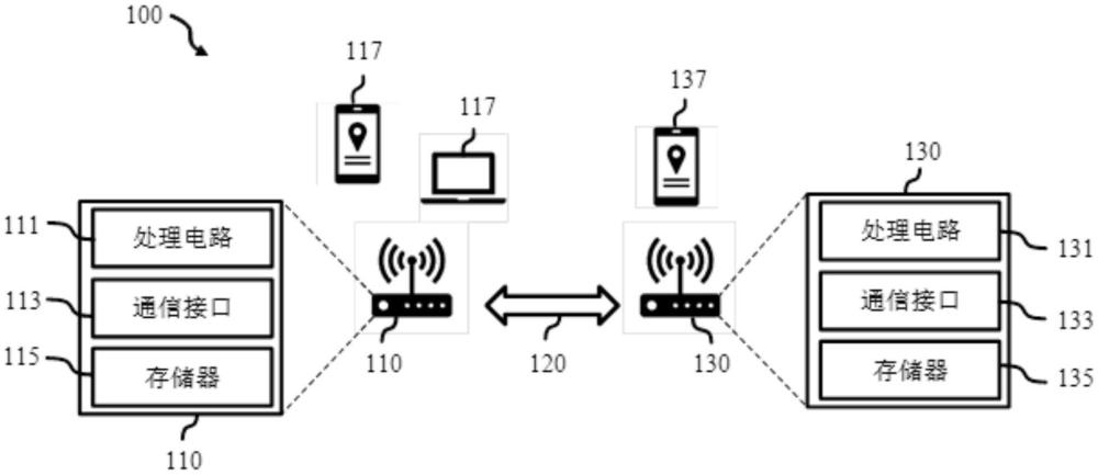 用于无线通信网络中的AP协作的设备和方法与流程