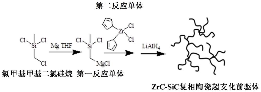 一种ZrC-SiC复相陶瓷超支化前驱体、ZrC-SiC陶瓷基复合材料及其制备方法与流程