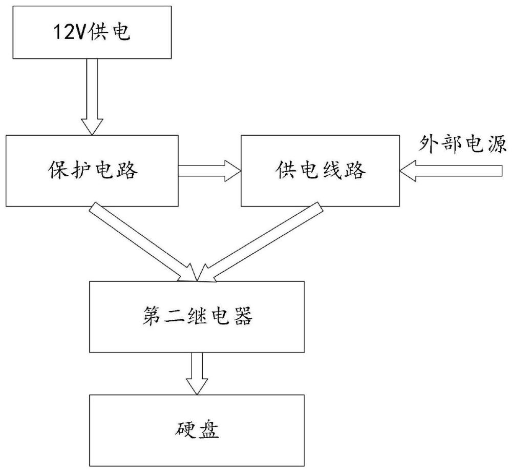 硬盘背板智能供电系统控制方法、计算机设备及存储介质与流程