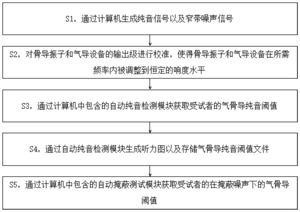 一种基于个人设备的听力检测方法