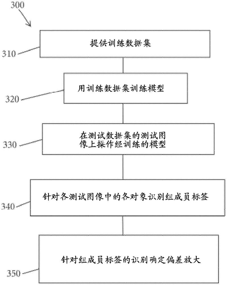 用于识别和减少性别偏差放大的方法和系统与流程