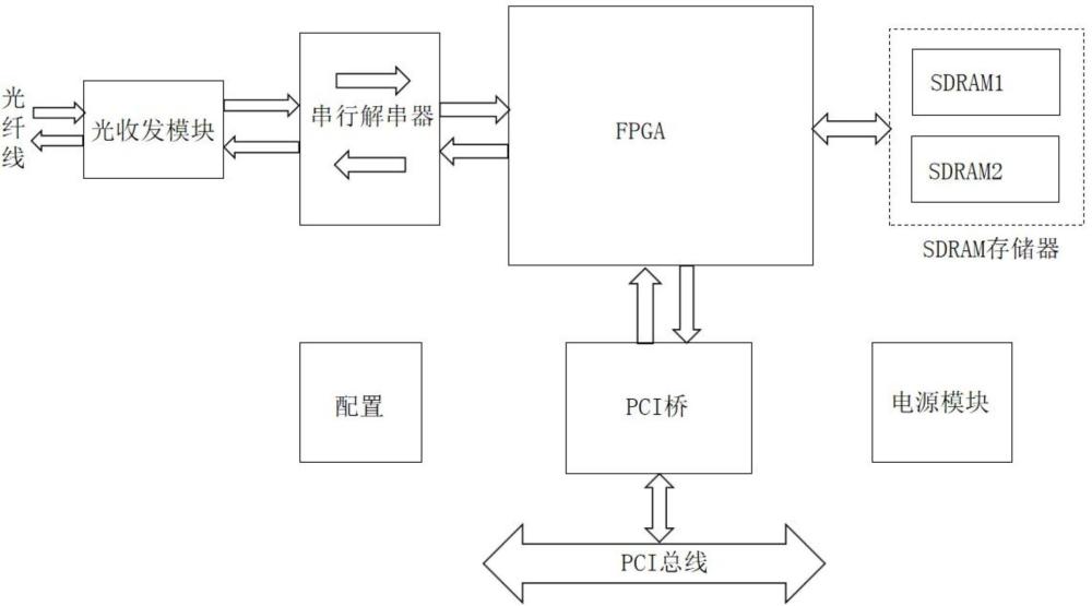 一种基于反射内存网的通信系统及方法与流程