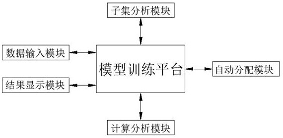 一种基于大模型的数据协同处理方法及系统与流程