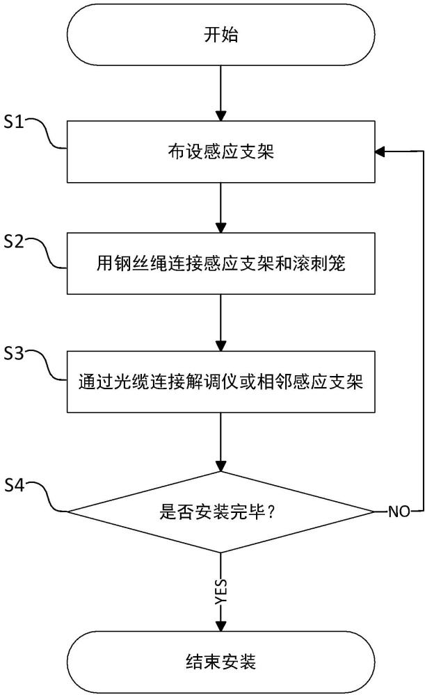 一种刺笼感知护栏的安装方法与流程